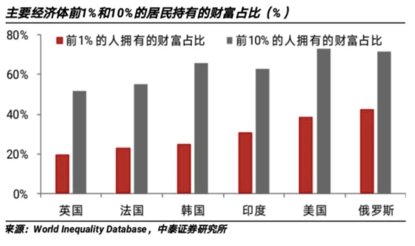 逆转|李迅雷：2020年上半年，诸多戏剧性逆转背后的逻辑