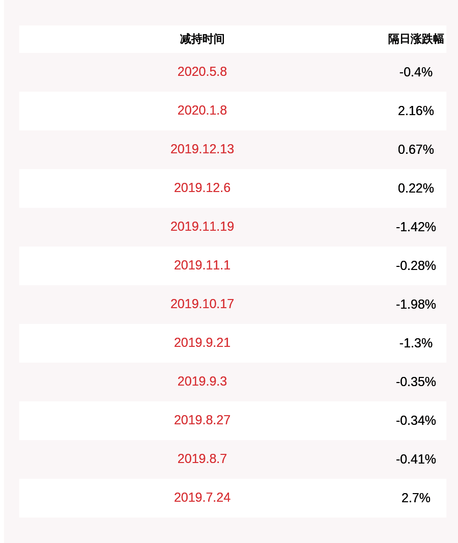 卢钊钧|减持！光威复材：股东中信投资中心减持约518万股