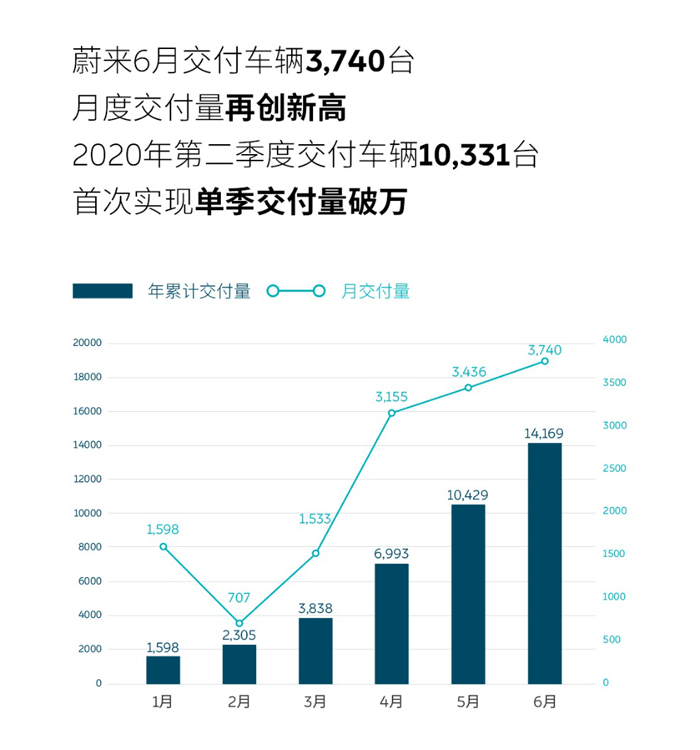 人民日报社论 2009年11月2010年1月_2014年2月汽车suv销量排行榜_2010年6月汽车销量