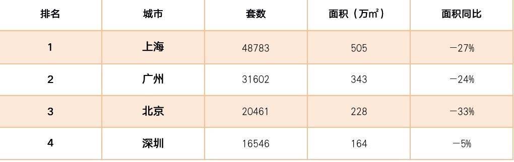 价格|地产半年考·市场篇| 上半年楼市基本复苏：价格温和上涨 交易量普遍下跌
