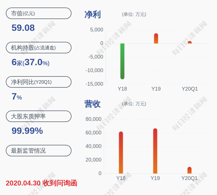 持股|聚龙股份：持股5%以上的资管公司减持计划完成