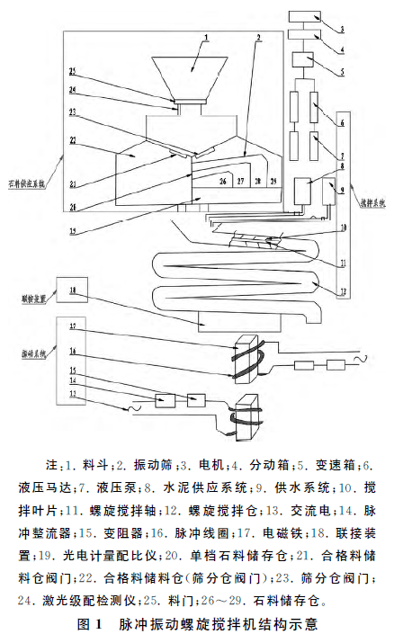 水泥稳定级配碎石脉冲振动螺旋搅拌机开发研究