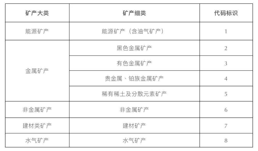 【法制前沿】自然资源部关于印发《矿业权登记信息管理办法》的通知