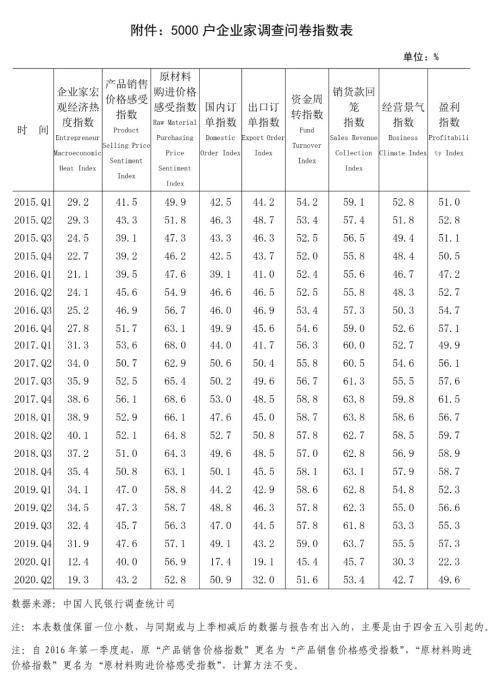 有关GDP的调查问卷_调查问卷(2)