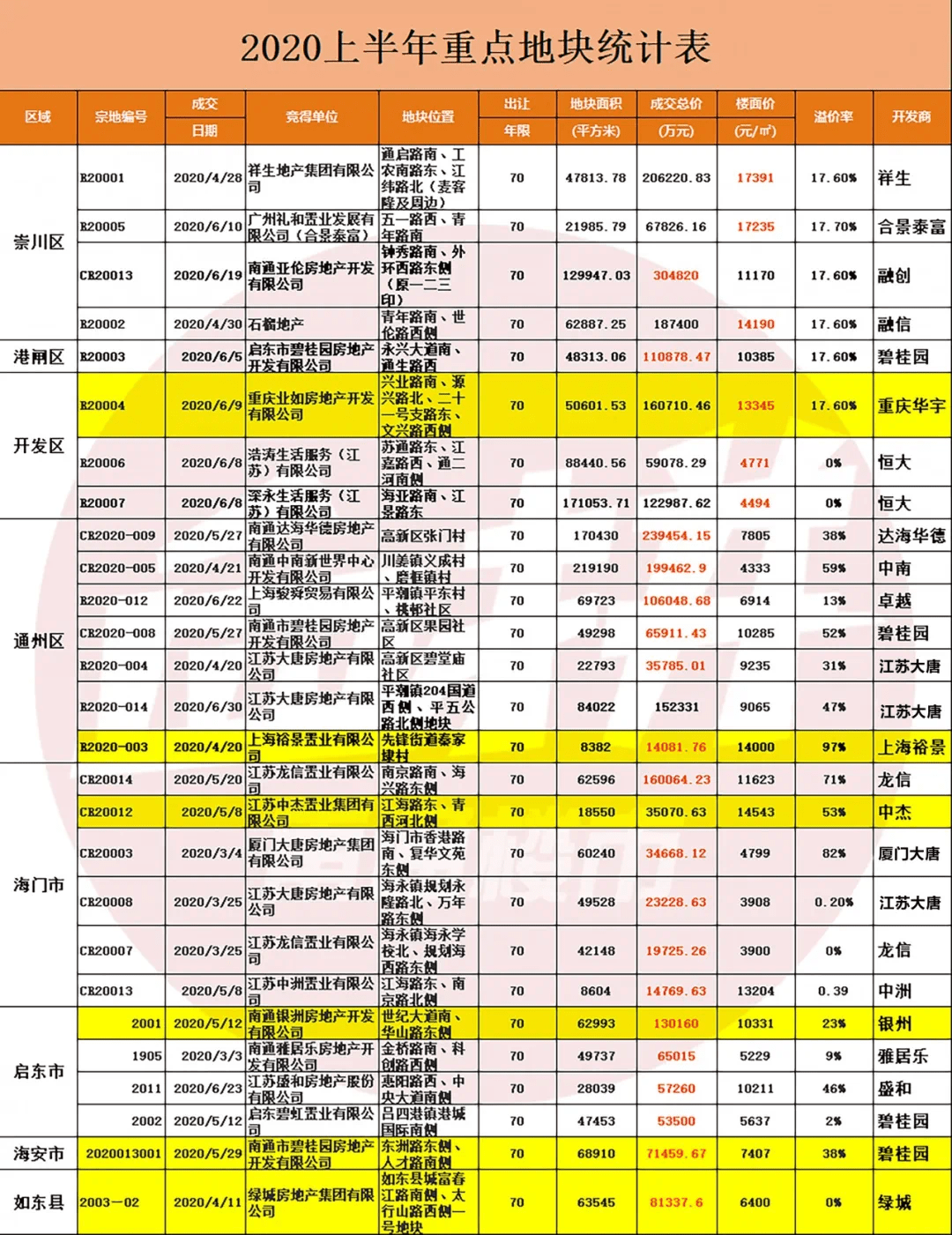 2020年上半年南通人_南通教育·资讯2020年12月南通教育考试月历