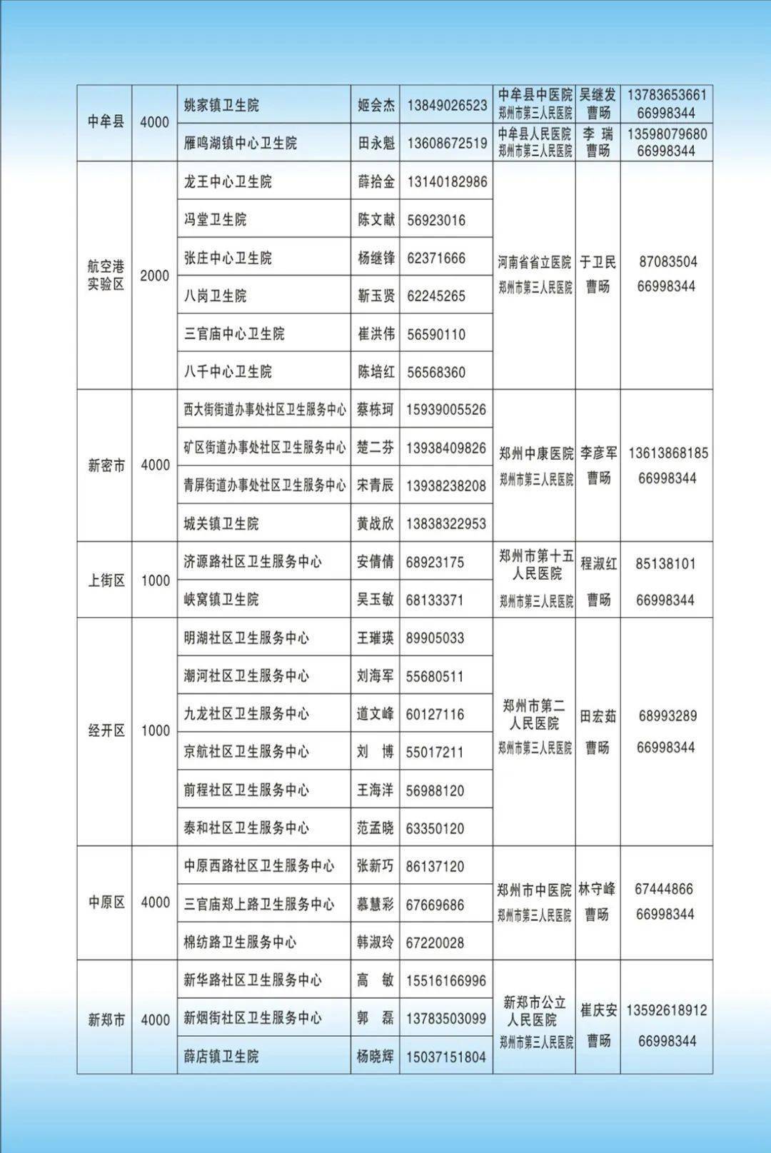 郑州肺癌公益筛查（郑州站）启动——150名市民在郑州市三院接受免费检查