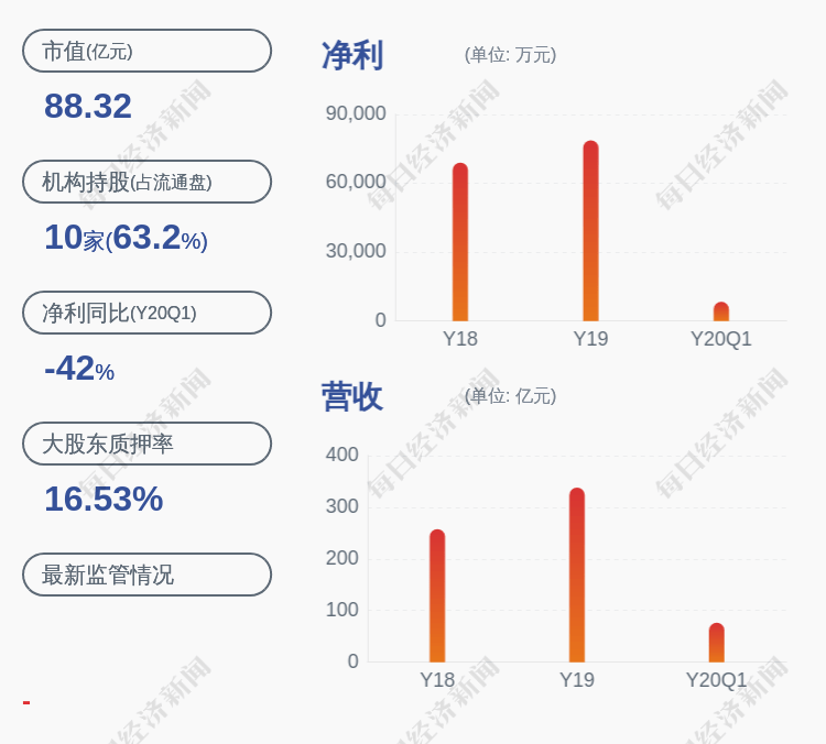 发布公告|重药控股：职工监事吴洪伟和刘宗前辞任