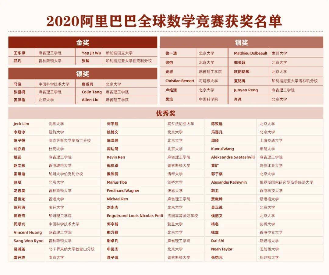 202020世界第一人口大国排名_世界人口排名(3)