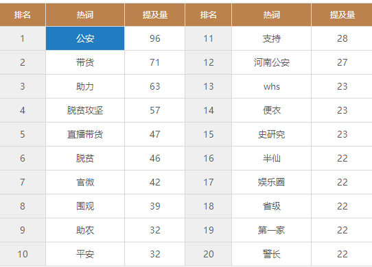 优质政务新媒体典型经验_政务新媒体排行榜_政务新媒体的作用