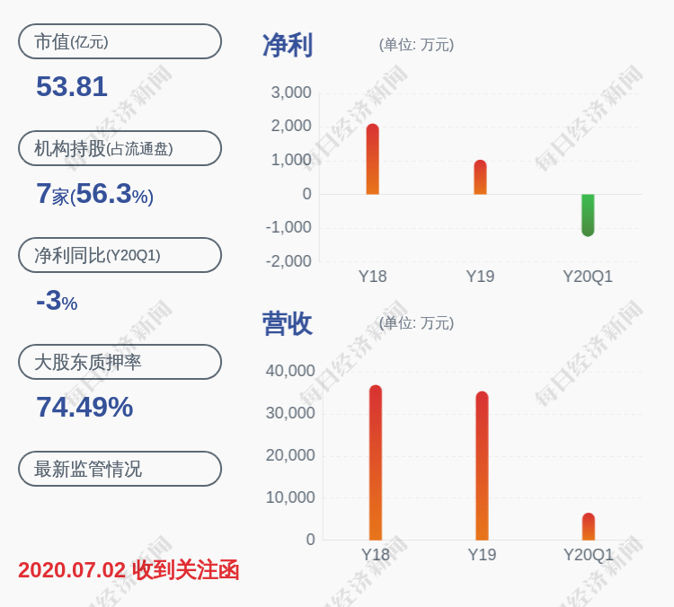 股东|宣亚国际：股东伟岸仲合解除质押653万股