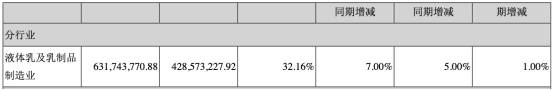 公司|庄园牧场净利连降3年去年扣非后降85% 华龙证券保荐