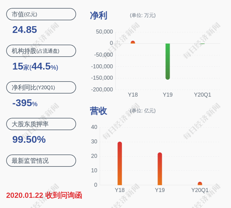 投资|股票异动！*ST中昌：无未披露重大事项