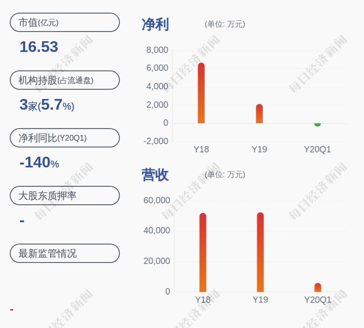 发布公告|换人！西菱动力：监事、监事会主席文兴虎辞职