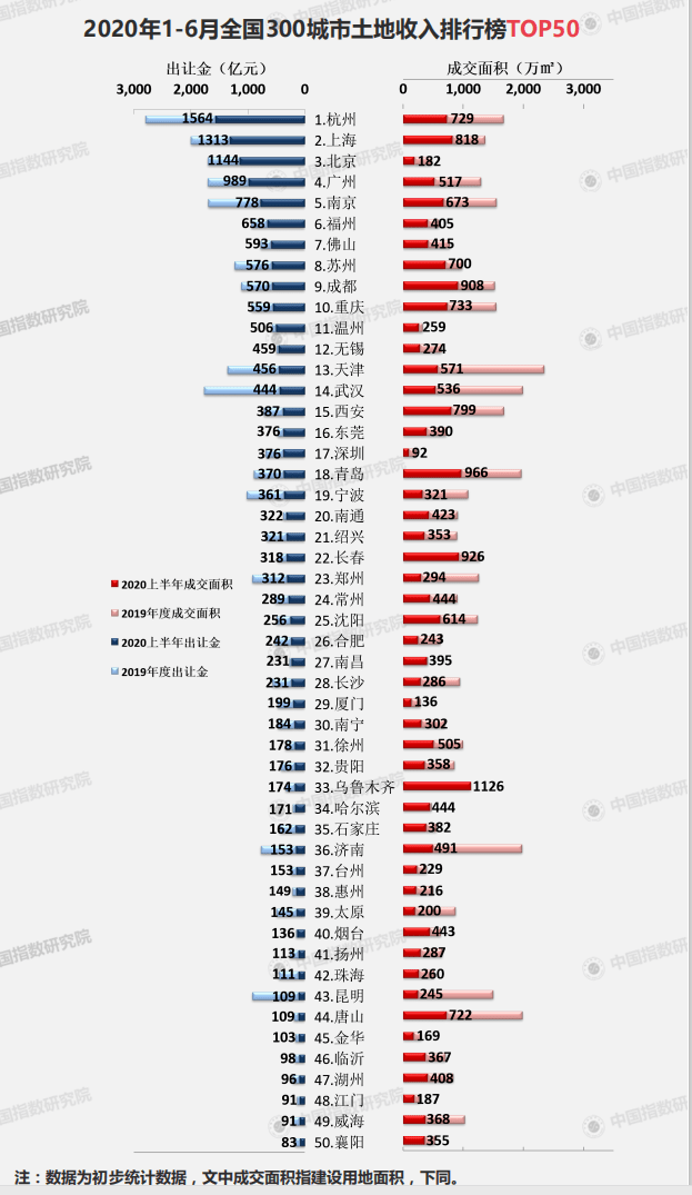 2020土地财政gdp占比_财政收入占gdp的比重(2)