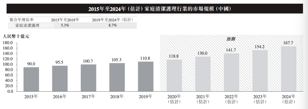 投资|卖洗衣液爆赚10亿！高瓴资本投资10年的＂洗衣液一哥＂要上市了