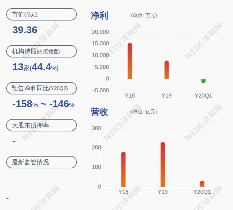 发布公告|天原集团：韩诚不再担任公司董事