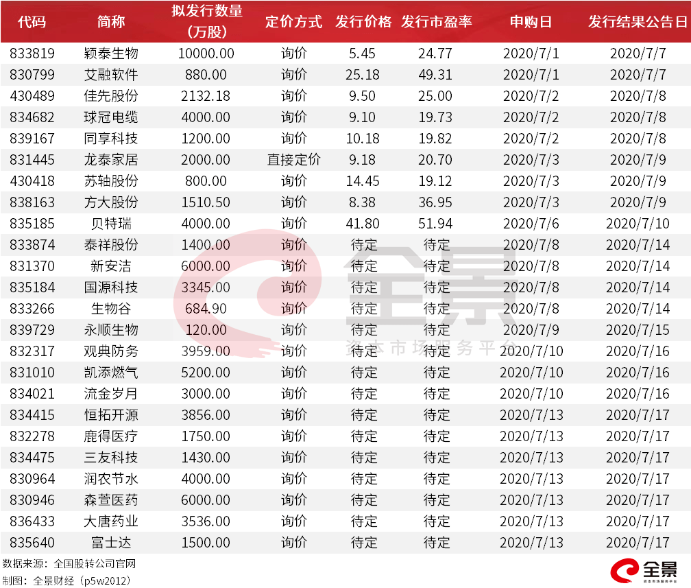 企业|拼资金量的时候到了！精选层打新有多难？这家中一手得107万！