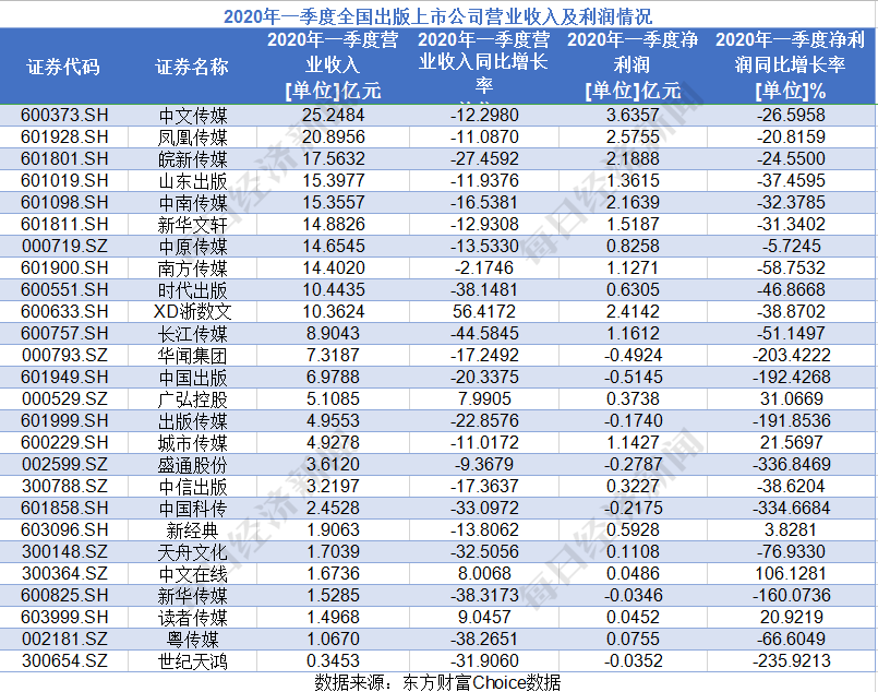 好书|新华文轩董事长何志勇： 振兴四川出版，不是靠一两套好书，而是用一大批好书品牌来支撑