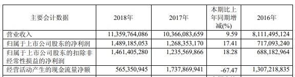 公司|长飞光纤上市时募20亿中金等赚1.2亿 次年净利近腰斩