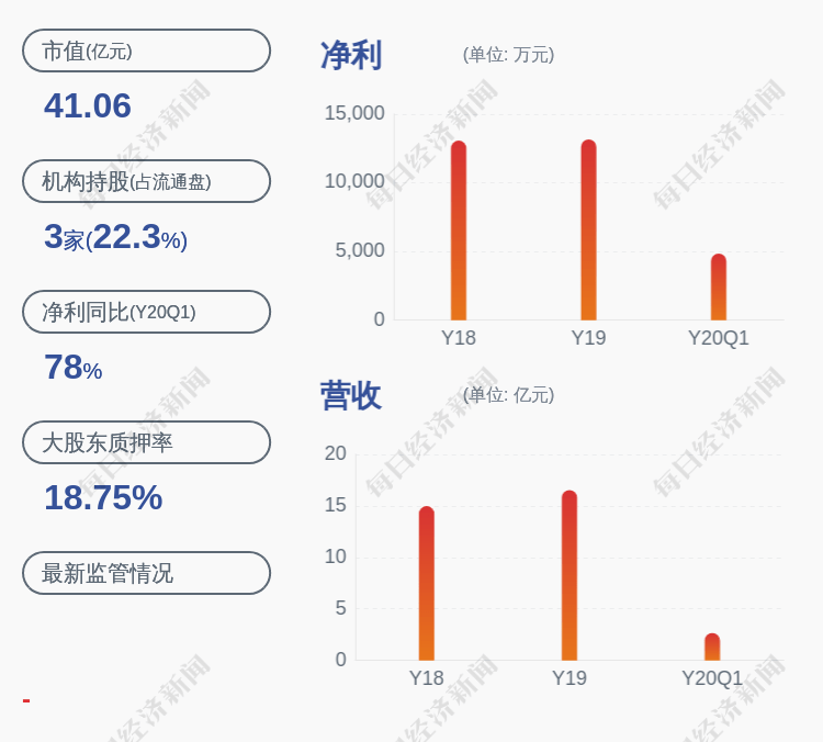 一致行动|新界泵业：实控人许敏田及其一致行动人许龙波3435万解除质押