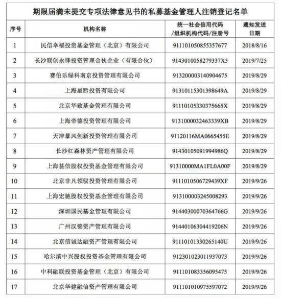 登记|中基协注销民信幸福投资基金等17家私募基金管理人登记