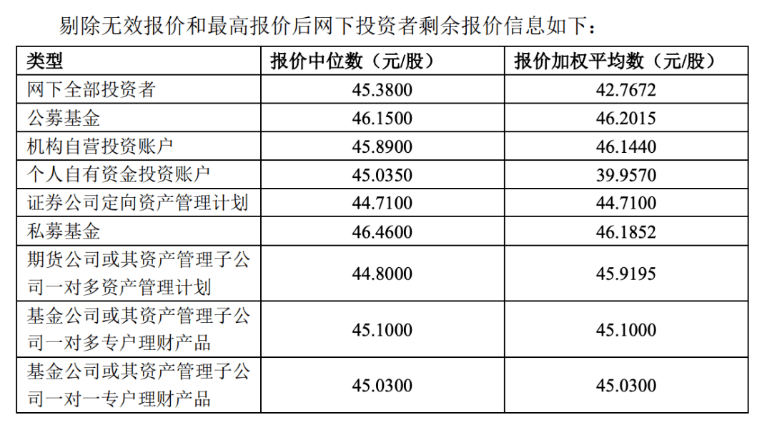 企业|拼资金量的时候到了！精选层打新有多难？这家中一手得107万！