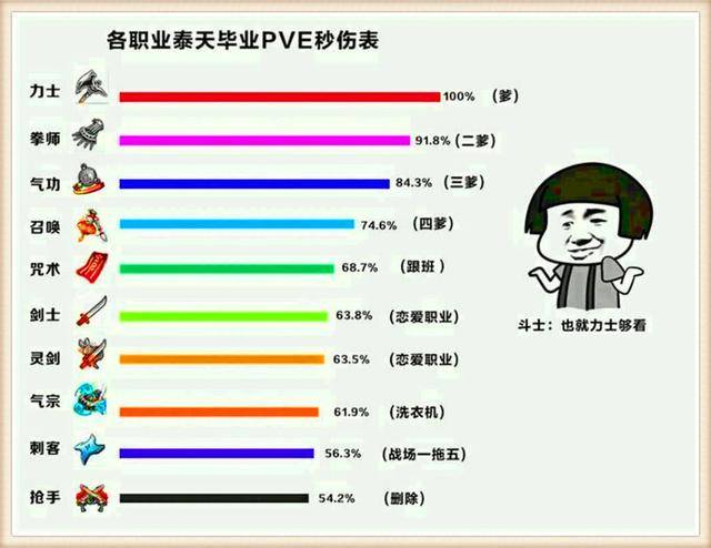 剑灵2020韩服职业排_剑灵:韩服全职业技能觉醒后下水道职业成