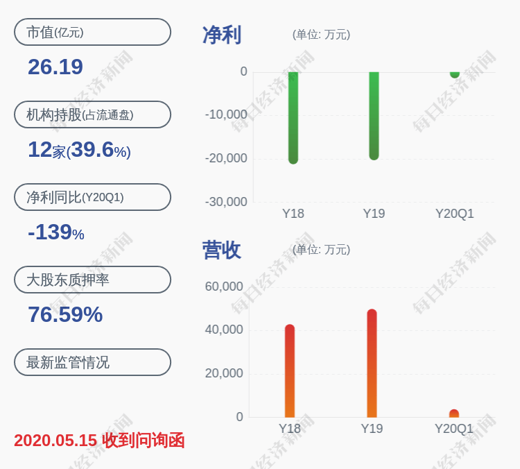 公司|赛摩智能：股东厉达解除质押6756股