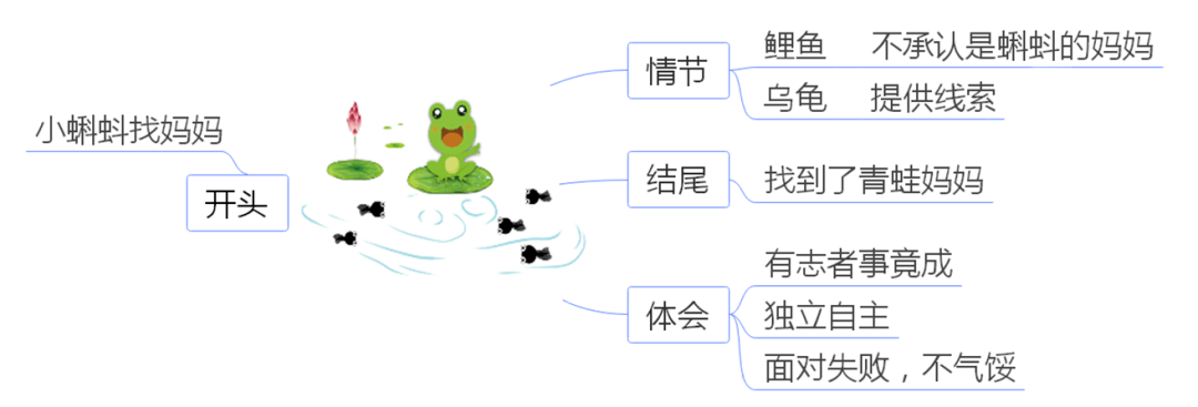 黑暗 例文巧支招 大家好,我最近看了一部水墨画动画电影《小蝌蚪找