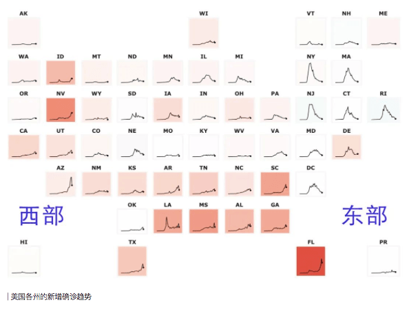 数据|1000万新冠病例的三个新问题