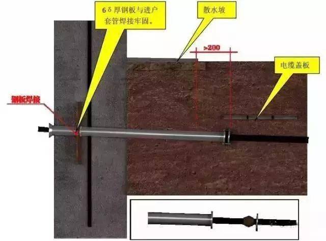 中建八局施工质量标准化图册(土建、安装、样板),三维图做的没话说!