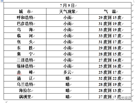 呼伦贝尔市人口有多少_官方数据来了 呼伦贝尔市最新常住人口公布(3)