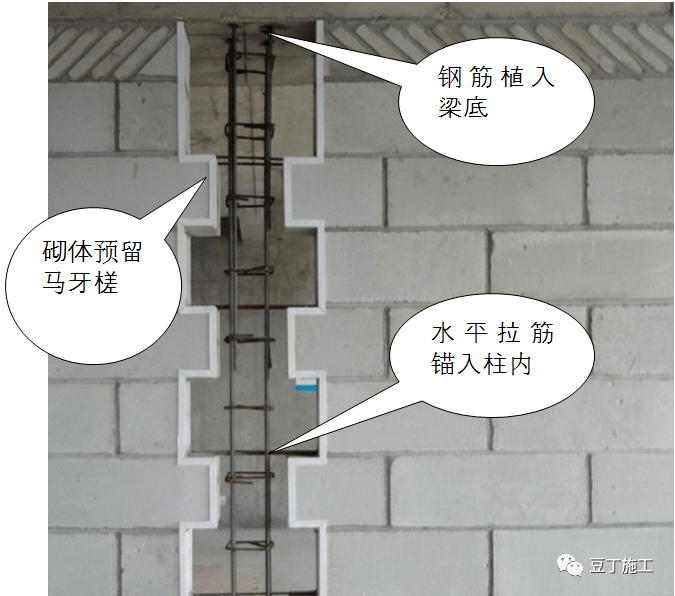 砌体墙与构造柱连接预留马牙槎"先退后进"长度60mm,水平拉筋锚入