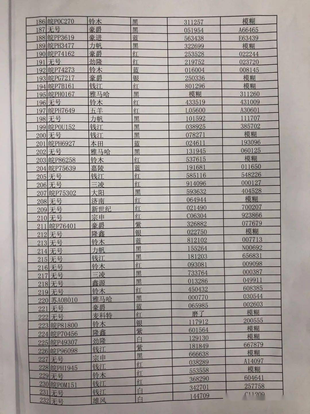 宣城数百辆车被查扣，有你的么！交警喊你来处理啦...