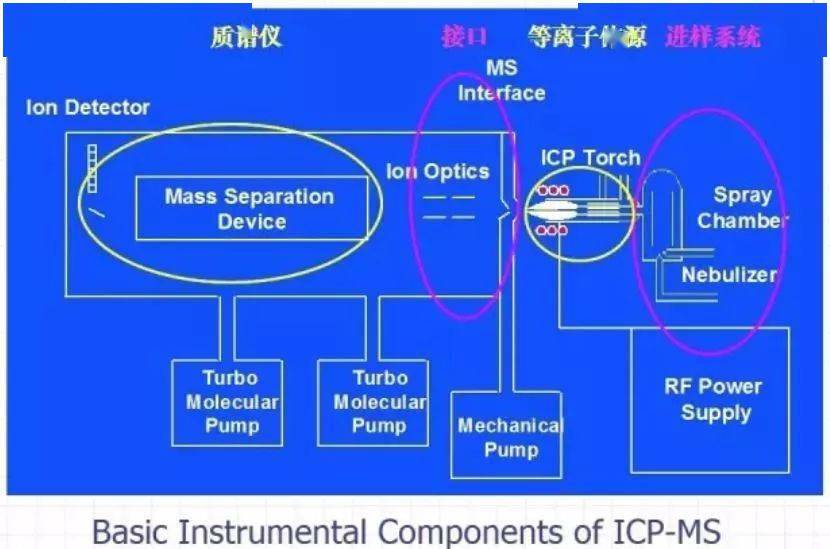 電感耦合等離子體（ICP）