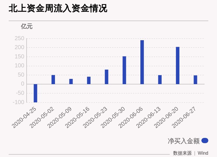 动向|一周沪深股通动向曝光：这30只个股净买入最多（附名单）