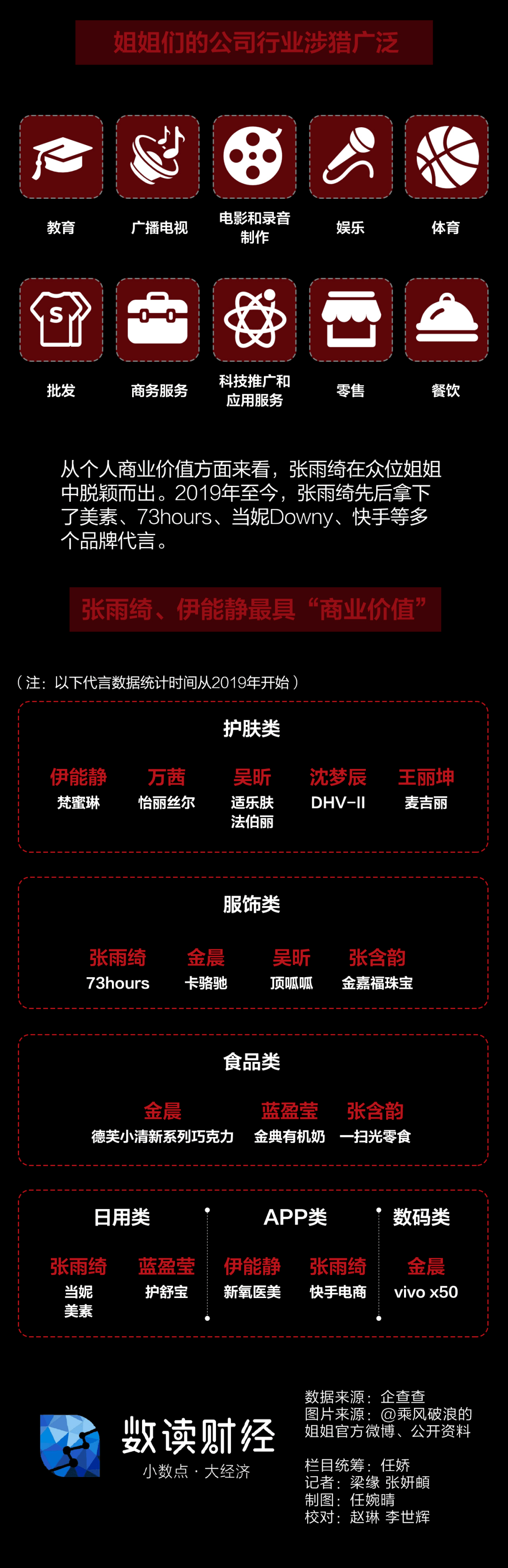 公司|乘风破浪的姐姐，谁最会搞事业