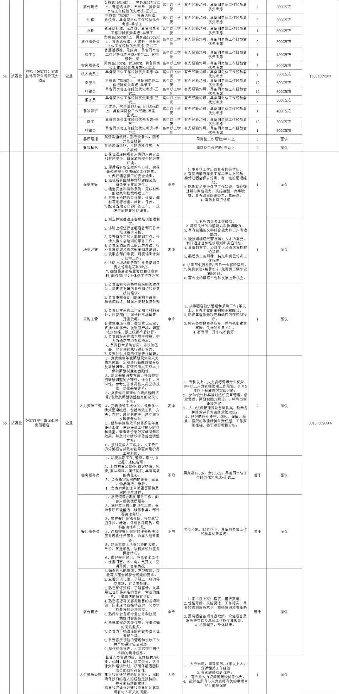 河北省各县市人口姓氏_河北省各县市地图(2)