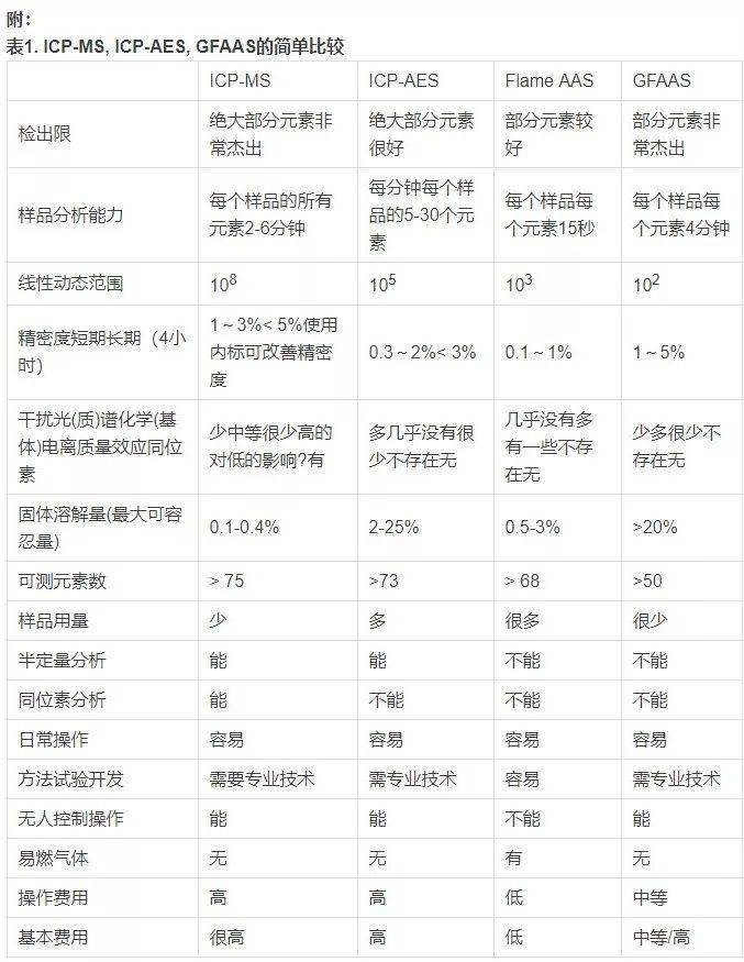 電感耦合等離子體（ICP）