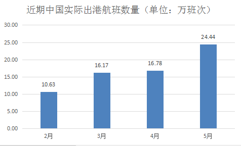 国民经济总量指标中最重要_健康最重要图片(2)