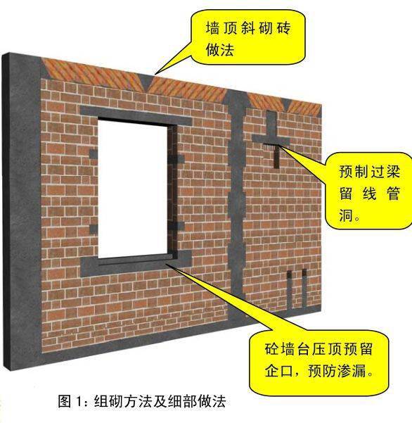 中建八局施工质量标准化图册(土建、安装、样板),三维图做的没话说!