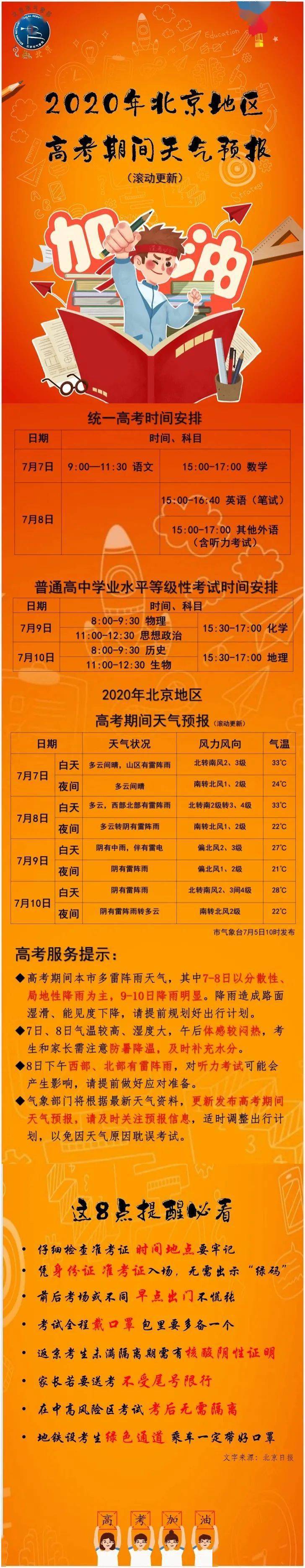 包含仪陇县高考天气预报情况的词条