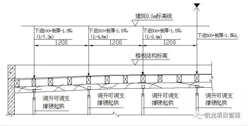 钢筋、模板、混凝土工程施工过程控制图文解说,三维效果图!