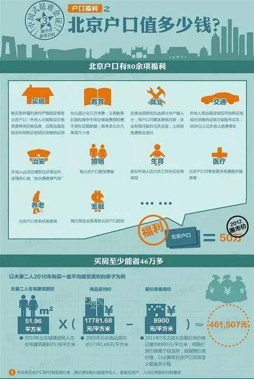 2020应届生北上广深落户指南.pdf_户口