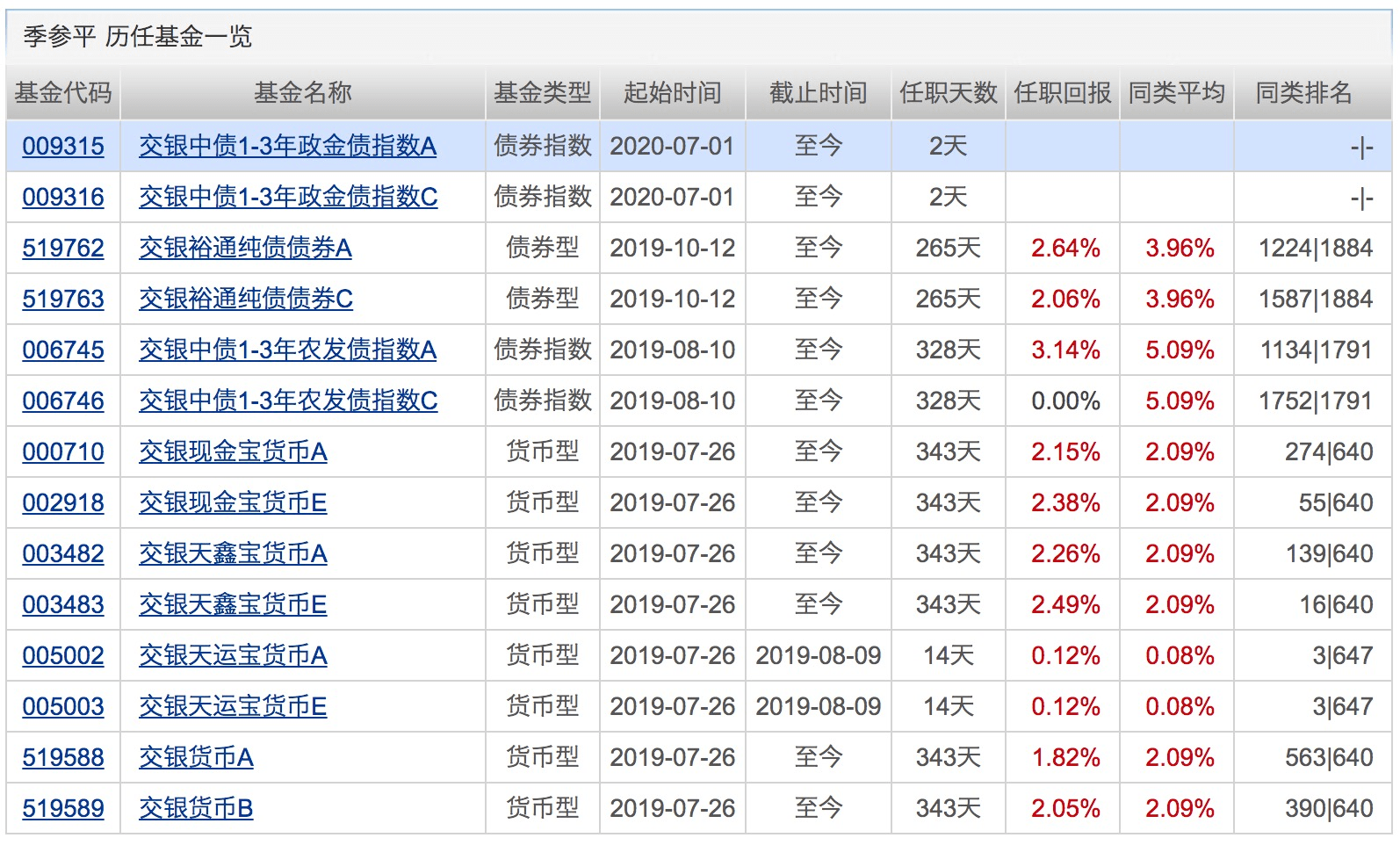 业绩|下半年第一只“爆款”诞生！银行系资金正借道权益基金入市！下周将有16只基金发行