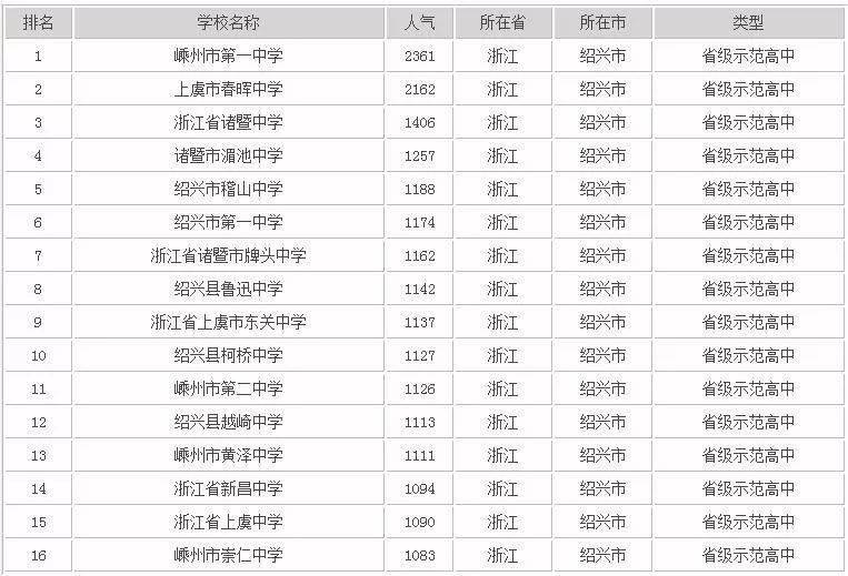 2020年成都中学排行榜:谁领风骚,谁再创新高?