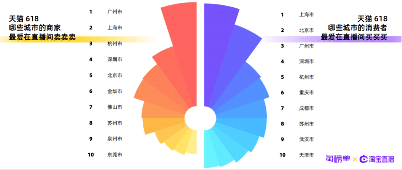 淘宝杭州gdp 经济_杭州西湖图片(3)