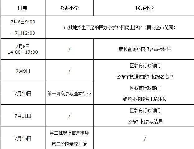杭州市民办小学排名_杭州市教育局:力争本周发布民办初中招生细则(2)