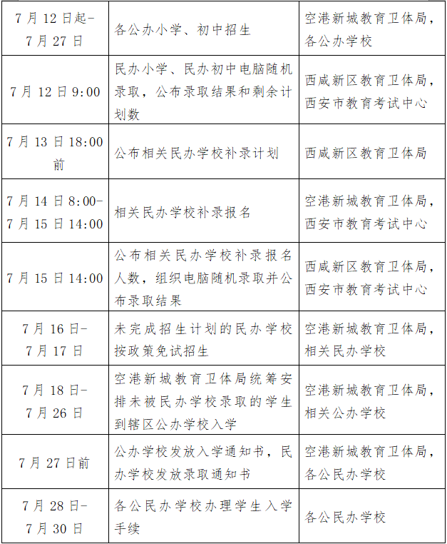 西安2020年GDP发布时间_2020年中国城市GDP三十强出炉,南京西安逆袭,武汉天津何时再起(3)