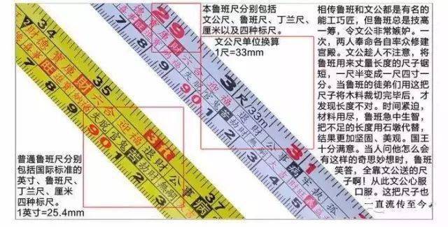 鲁班尺下面一层叫  丁兰尺,多用在阴宅,祖龛丈量.